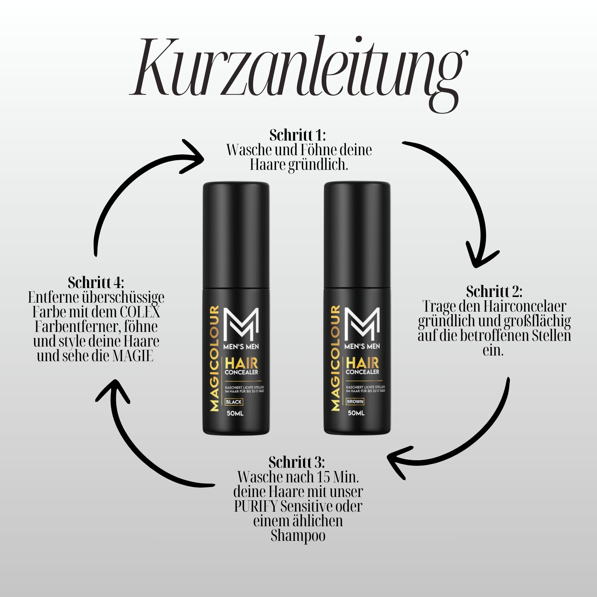 Magicolour Kit De Inicio