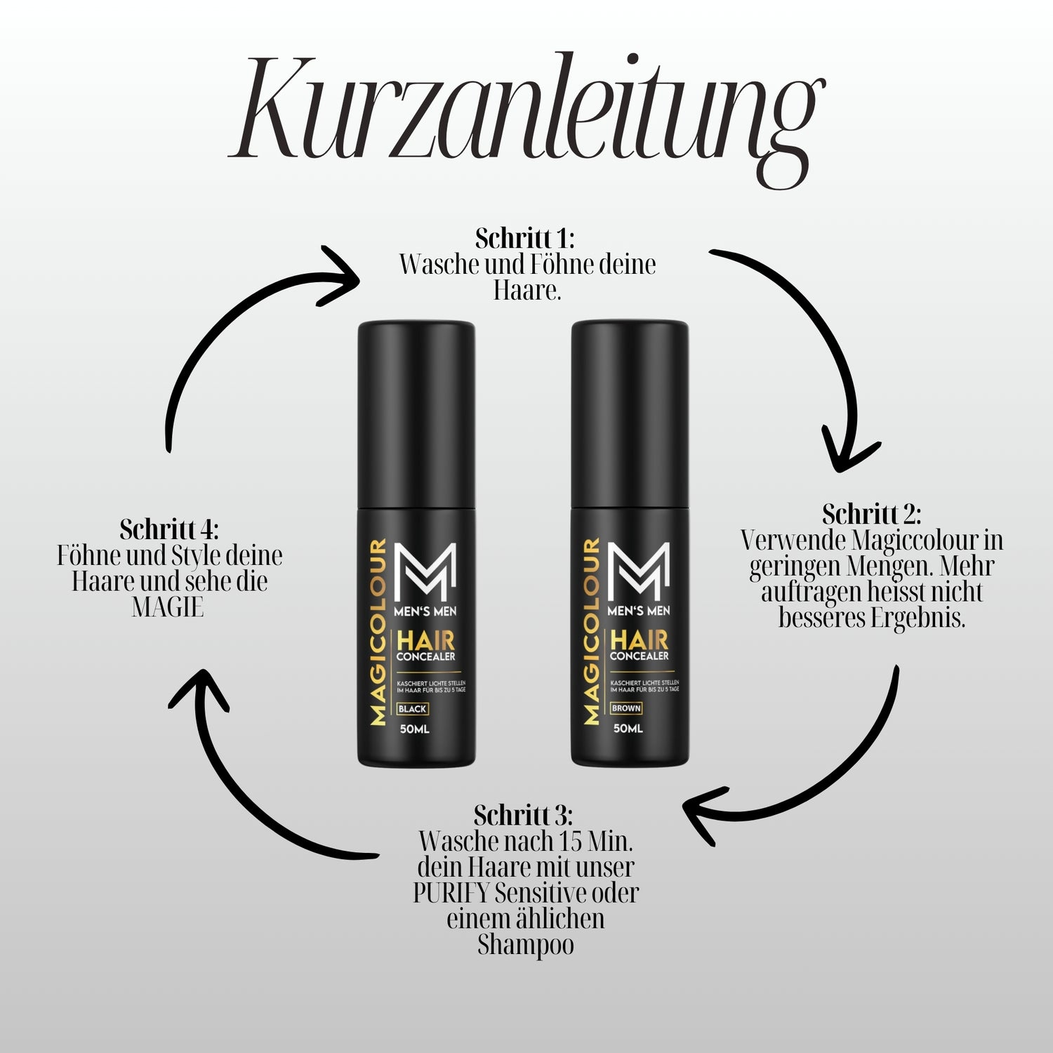 Magicolour kit de démarrage