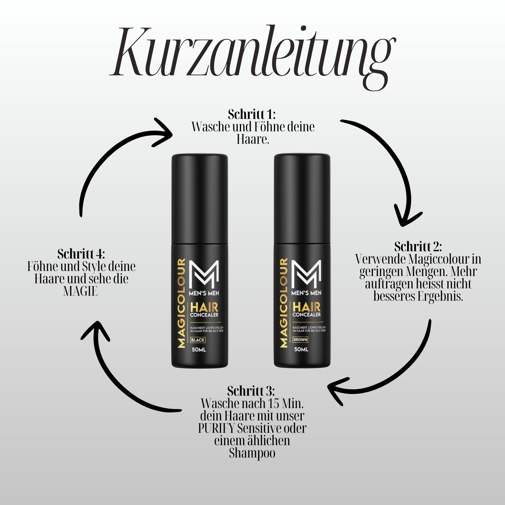 Magicolour kit de démarrage