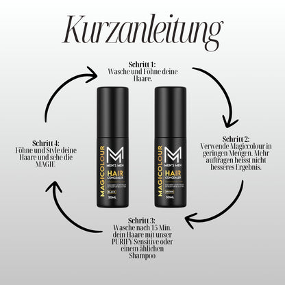 Magicolour kit de démarrage