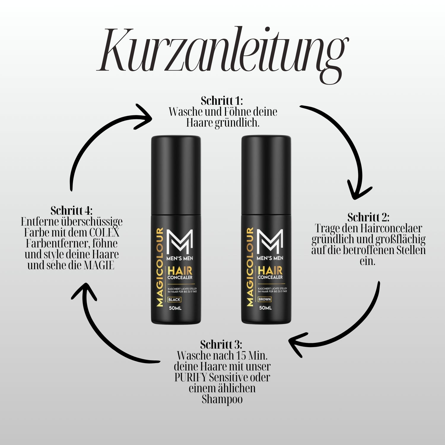 Magicolour Kit De Inicio